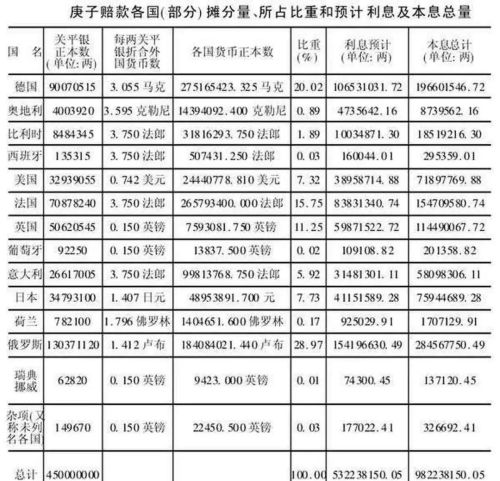 警钟长鸣，那些年中华所受的屈辱