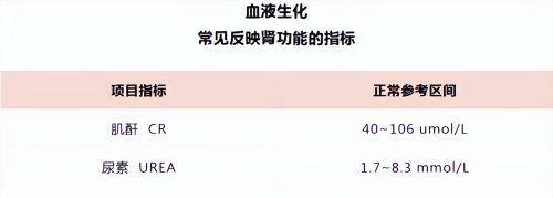 老大爷患颈动脉斑块，吃了5年“他汀”，看看现在的检查化验结果