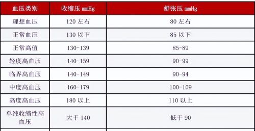 吃降压药的最佳时间被发现！医生提醒：吃错了时间，效果大不相同