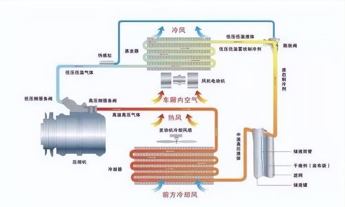 2023年，空调应该怎么选？哪个牌子好？