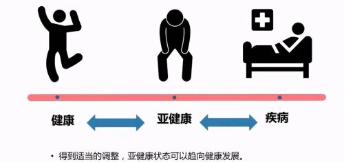 亚健康，身体疲乏无力，做事没精神？一个方子滋肾平肝、养心安神