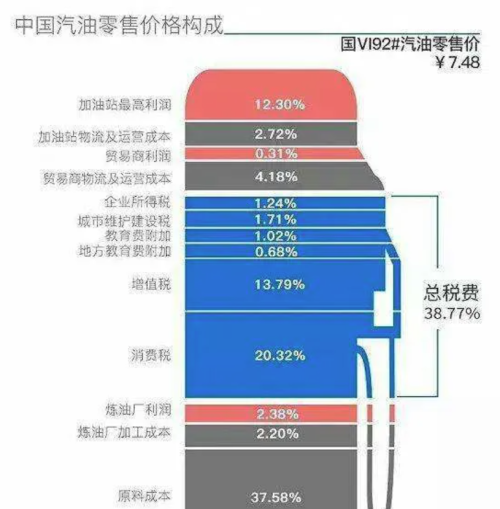 每升便宜一两元，加满一箱省70的私油，中石化：品质低劣坑发动机