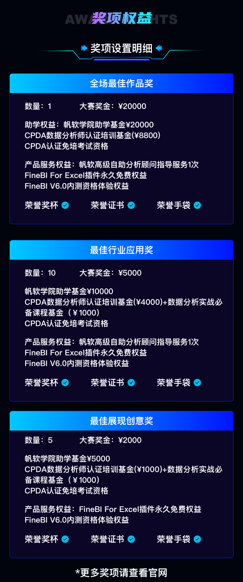 2022 帆软 BI 数据分析大赛重磅来袭！这次可瓜分 20W 奖金