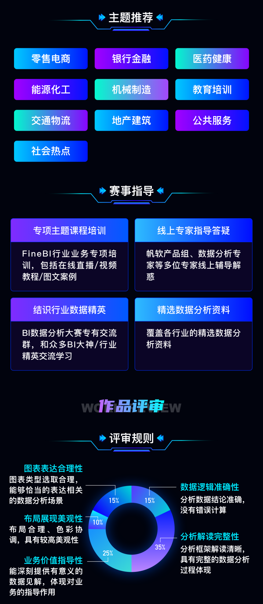 2022 帆软 BI 数据分析大赛重磅来袭！这次可瓜分 20W 奖金