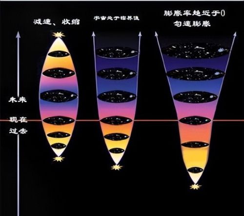 1+1=2？在所有宇宙，数学都是永恒不变的吗？