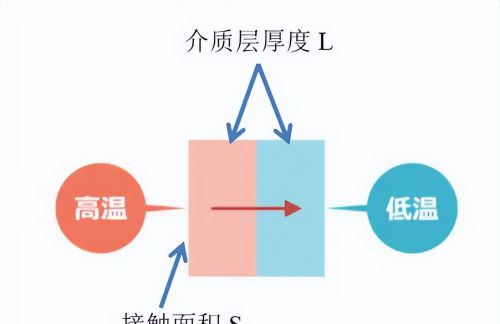 如果一个宇航员死在宇航服里，飘入太空，他的尸体会腐烂吗？