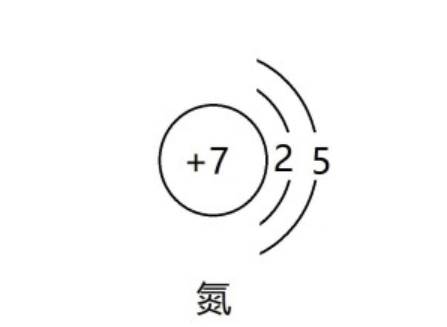 氮气占空气含量78%，为什么生物进化到今天是呼吸氧气而不是氮气?