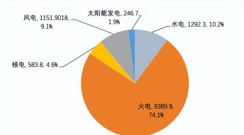 在塔克拉玛干沙漠铺满太阳能板，能给中国人提供所需全部电能吗?