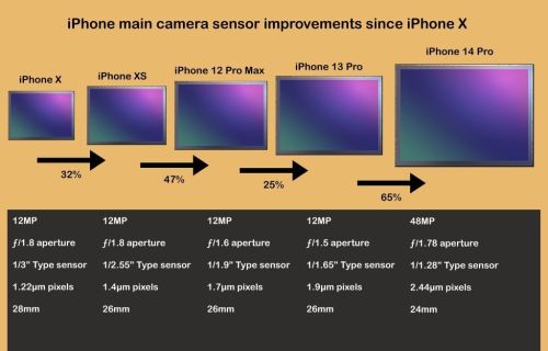 确定了，苹果iPhone 15系列手机贵，主要贵在这配件上！