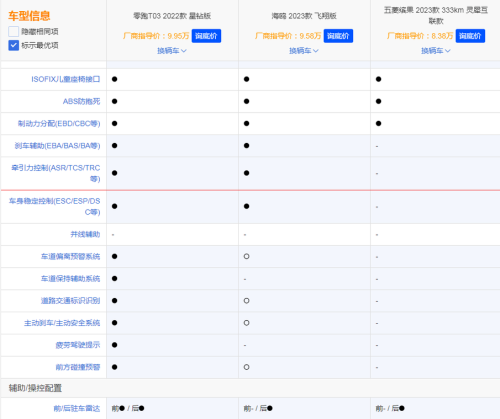 便宜又时尚，比亚迪海鸥、五菱缤果、零跑T03大对决，谁最强？