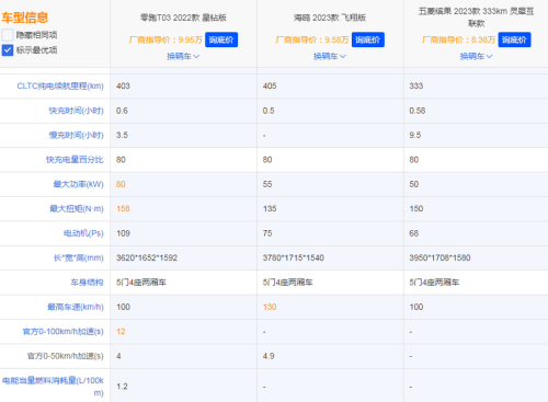 便宜又时尚，比亚迪海鸥、五菱缤果、零跑T03大对决，谁最强？