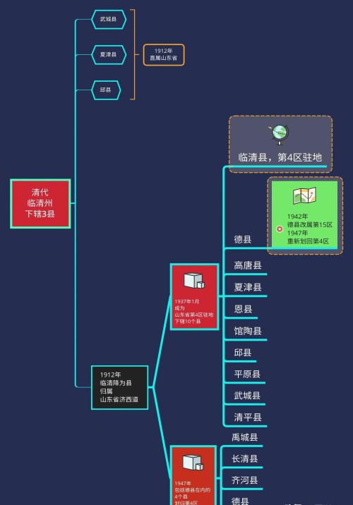 山东临清巅峰时期管理13县，如今虽是县级市，却只在聊城排第4！