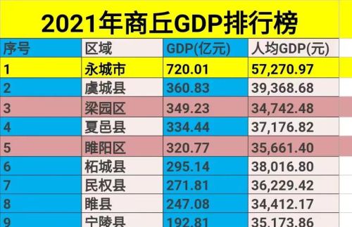 1952年安徽永城县为何划入河南？如今永城 GDP已经超过了商丘市区