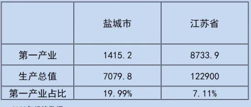 江苏人口流出最严重的地级市