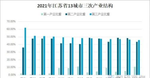 江苏人口流出最严重的地级市