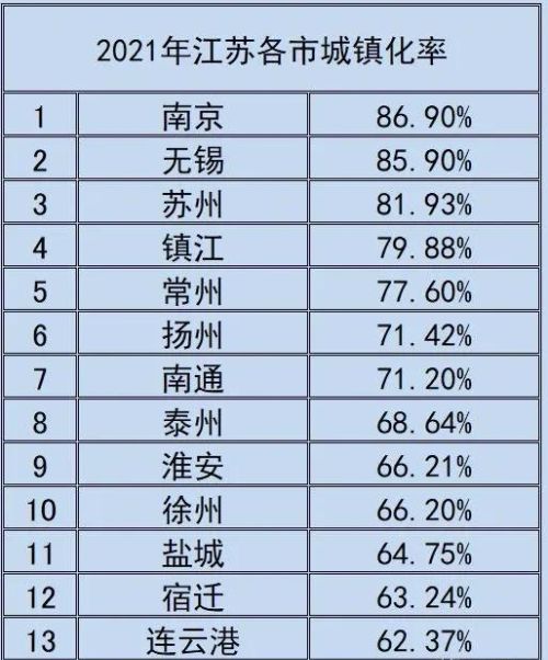 江苏人口流出最严重的地级市