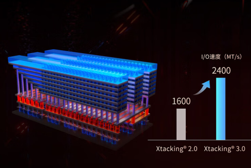 国产存储YYDS，光威新品弈系列PCIe4.0 SSD，高速、低价、真香！