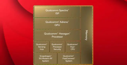 高通新一代旗舰芯骁龙8 Gen 3规格参数曝光：改用双超大核芯片?