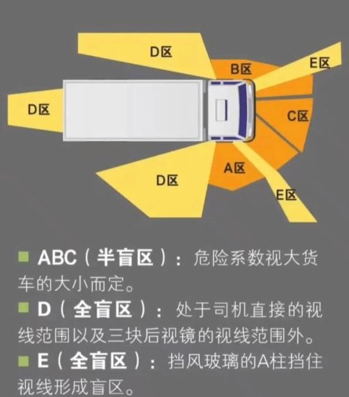 你知道电瓶车左转弯的正确方式吗