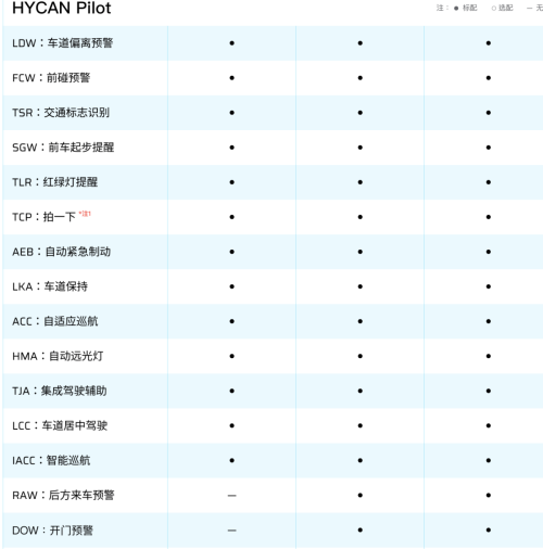 合创A06你的环保、安全与激情之选