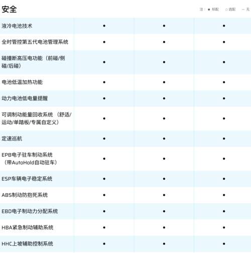 合创A06你的环保、安全与激情之选