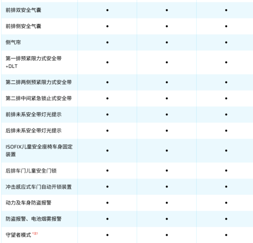 合创A06你的环保、安全与激情之选