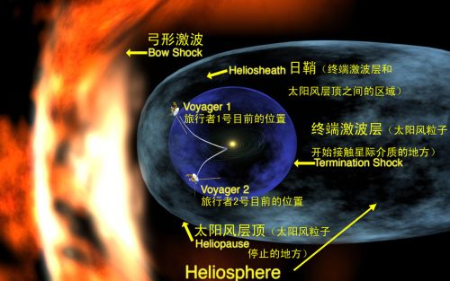 距离地球233亿公里，旅行者1号飞了46年，它为何还能和地球通讯？