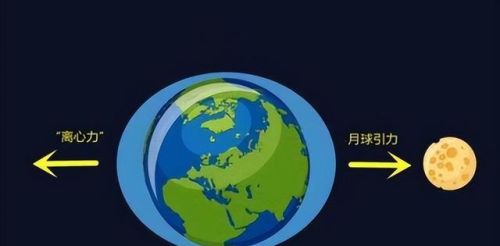 地球越转越慢，6300万年后将停止转动，人类到时候该怎么办？