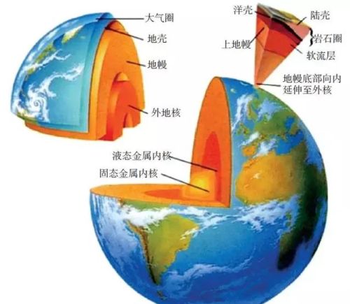 53年后才终于明白：为何当年苏联挖穿地球的想法，无法进行下去