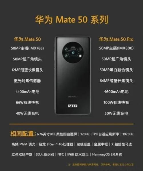 华为的Mate 50 Pro对比iPhone 14 Pro谁更值得入手呢