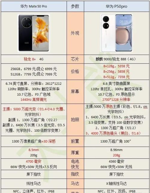 华为的Mate 50 Pro对比iPhone 14 Pro谁更值得入手呢