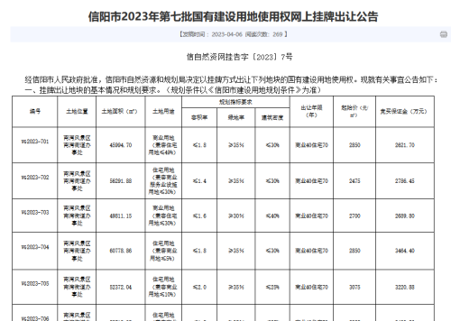 重拾海营辉煌！信阳高新区再添“王炸”