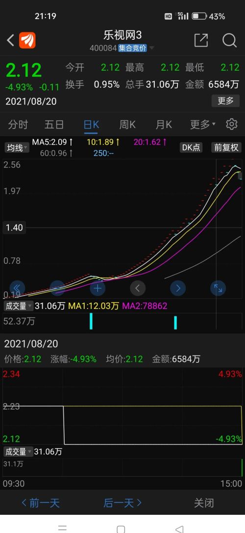 奇葩股民1.6元抄底ST乐视，被套后躺平装死，最终老三板成功解套