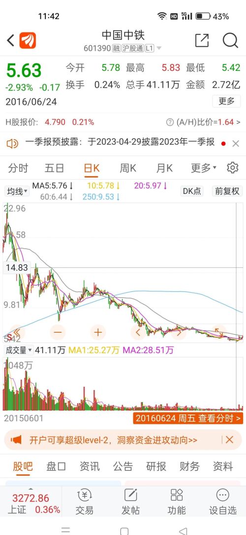 温某牛市融资加杠杆买入中国中铁，股灾中被强制平仓