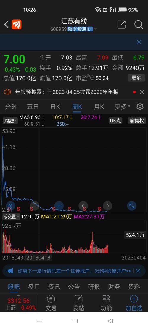 男子炒股5年亏损40多万，借网贷、刷信用卡补仓，满仓套牢