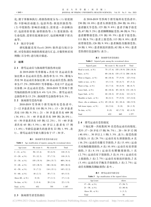 在滑雪运动中，这两类人真的很不一样