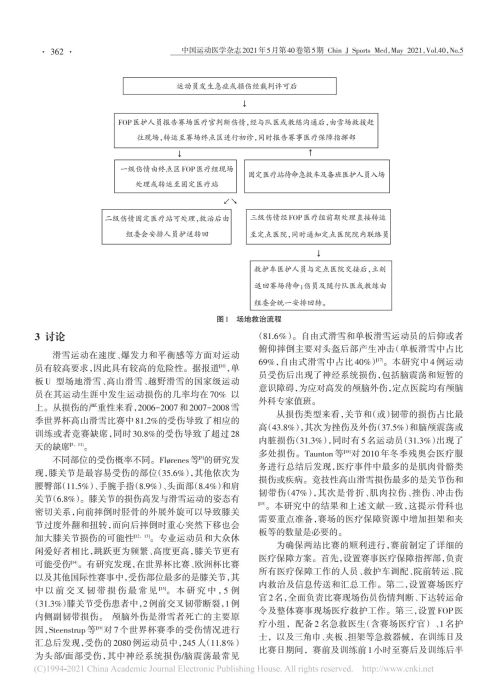 2022 冬奥会的医疗保障工作应该怎么做？