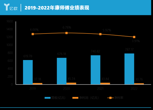 “土坑酸菜”一周年，康师傅净利润暴跌30%