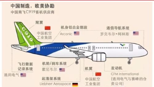 放弃波音选空客，美国高官发出“警告”，要拆C919的发动机？