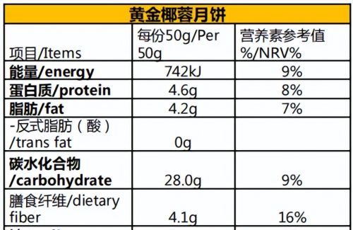 妊娠期糖尿病妈妈可以吃月饼吗？每次可以吃多少？