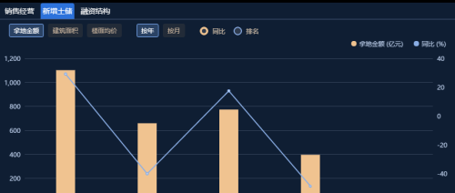 又活一家？旭辉集团寒冬里等来了暖流