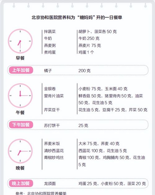 妊娠期糖尿病妈妈可以吃月饼吗？每次可以吃多少？