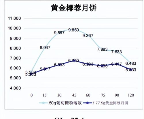 妊娠期糖尿病妈妈可以吃月饼吗？每次可以吃多少？