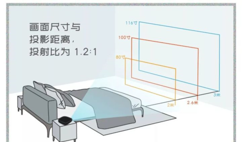 家用电视和投影仪该怎么选？内行人告诉你：这3种情况别选错