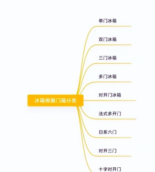 2023年家用冰箱怎么选？装修过来人告诉你，这五大误区要注意