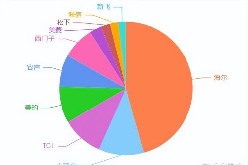 2023年家用冰箱怎么选？装修过来人告诉你，这五大误区要注意