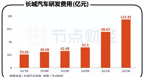 开启新周期，中国汽车的「力与势」