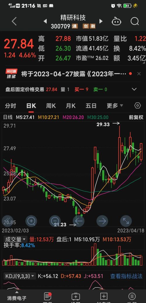 周三操作指引:转战科技股