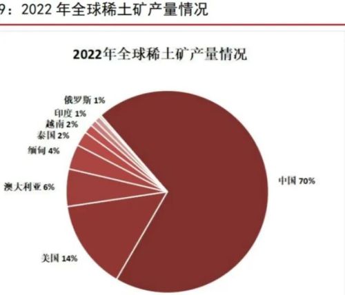 摊牌了？断供稀土技术后，‘中国芯’再出手，外媒：反制起效果了