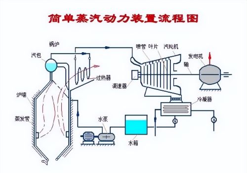 花48小时烧水，战争结束还没赶到战场？辽宁舰动力是否真的拉胯？